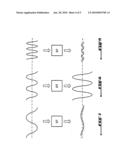 METHOD FOR CONTROLLING THE ELECTRIC MOTOR OF A HYBRID OR ELECTRIC VEHICLE diagram and image