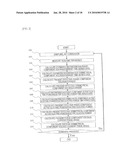 AC ELECTRIC QUANTITY MEASURING DEVICE diagram and image