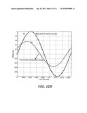 VOLTAGE SYNTHESIS USING VIRTUAL QUADRATURE SOURCES diagram and image