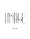 Modified distributed amplifier to improve low frequency efficiency and noise figure diagram and image