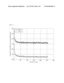 Methods of identifying RFID tag for preventing RFID tag collision, RFID reader and RFID tag using the same diagram and image