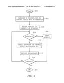 METHODS, APPARATUSES, AND COMPUTER PROGRAM PRODUCTS FOR IMPLEMENTING SITUATIONAL CONTROL PROCESSES diagram and image