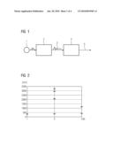 Processing of pulse-echo measurements signals diagram and image