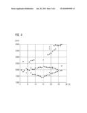 Processing of pulse-echo measurements signals diagram and image