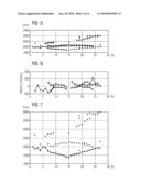 Processing of pulse-echo measurements signals diagram and image