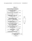 RADAR WITH NON-UNIFORMLY SPACED ANTENNA ARRAY diagram and image