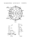 Normal Mode Helical Antenna diagram and image