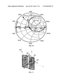 Normal Mode Helical Antenna diagram and image