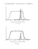 Calibrating pixel elements diagram and image