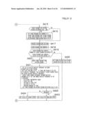 IMAGING APPARATUS AND METHOD diagram and image