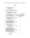 IMAGING APPARATUS AND METHOD diagram and image