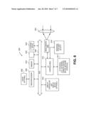 Image Capturing Device with Touch Screen for Adjusting Camera Settings diagram and image