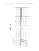 IMAGE FORMING APPARATUS TO CONTROL A POWER SUPPLY, AND METHOD THEREOF diagram and image