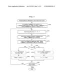 PRINTING CONTROL APPARATUS AND METHOD THEREOF diagram and image