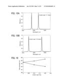 WAVELENGTH SELECTION FILTER, FILTER UNIT, LIGHT SOURCE DEVICE, OPTICAL APPARATUS, AND REFRACTIVE INDEX SENSOR diagram and image