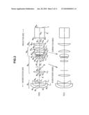 PROJECTION VARIABLE FOCUSING LENS AND PROJECTION DISPLAY DEVICE diagram and image