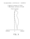 LENS SYSTEM diagram and image