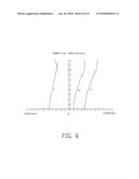 LENS SYSTEM diagram and image