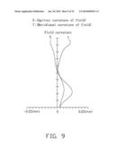 LENS SYSTEM diagram and image