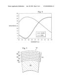 Method and Apparatus for Coating a Curved Surface diagram and image