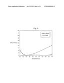 Method and Apparatus for Coating a Curved Surface diagram and image