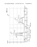 LIGHTING SYSTEM FOR GROWING PLANTS diagram and image