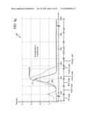 LIGHTING SYSTEM FOR GROWING PLANTS diagram and image