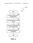 SHARED COMMUNITY STORAGE NETWORK diagram and image