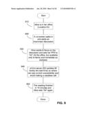 System, Method and Portable Communication Device diagram and image