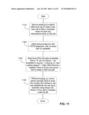 System, Method and Portable Communication Device diagram and image