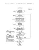 System, Method and Portable Communication Device diagram and image