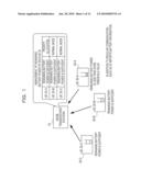 BASE TRANSCEIVER STATION, USER EQUIPMENT, COMMUNICATION METHOD OF BASE TRANSCEIVER STATION, AND RADIO COMMUNICATION SYSTEM diagram and image