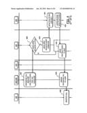 METHOD FOR MANAGING VOICE CALLS DURING PACKET-SWITCHED SESSIONS, AND MOBILE COMMUNICATIONS NETWORK IMPLEMENTING THE METHOD diagram and image