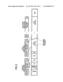 OFDMA Communication System and Communication Method diagram and image