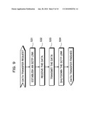 COMMUNICATION SYSTEM, BASE TRANSCEIVER STATION, MOBILE STATION, AND DATA TRANSFER METHOD diagram and image