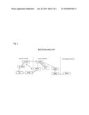 METHOD AND TERMINAL FOR RESTRICTION OF DOMAIN TRANSFER diagram and image