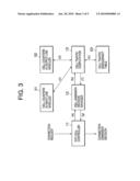 CALL ADMISSION CONTROL METHOD AND SYSTEM diagram and image