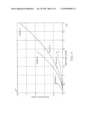 Thermal Bend Actuator Material Selection diagram and image