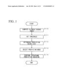 INTRA PREDICTION ENCODING CONTROL METHOD AND APPARATUS, PROGRAM THEREFOR, AND STORAGE MEDIUM WHICH STORES THE PROGRAM diagram and image