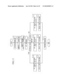 INTRA PREDICTION ENCODING CONTROL METHOD AND APPARATUS, PROGRAM THEREFOR, AND STORAGE MEDIUM WHICH STORES THE PROGRAM diagram and image