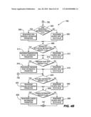 Methods and Apparatus for Multi-View Information Conveyed in High Level Syntax diagram and image