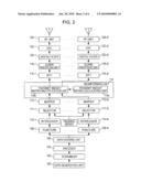 WIRELESS COMMUNICATION SYSTEM, WIRELESS COMMUNICATION APPARATUS AND WIRELESS COMMUNICATION METHOD, ENCODING APPARATUS AND ENCODING METHOD, AND COMPUTER PROGRAM diagram and image