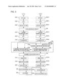 WIRELESS COMMUNICATION SYSTEM, WIRELESS COMMUNICATION APPARATUS AND WIRELESS COMMUNICATION METHOD, ENCODING APPARATUS AND ENCODING METHOD, AND COMPUTER PROGRAM diagram and image