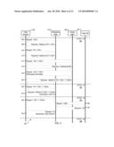 HTTP AUTHENTICATION AND AUTHORIZATION MANAGEMENT diagram and image