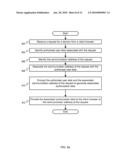 HTTP AUTHENTICATION AND AUTHORIZATION MANAGEMENT diagram and image