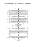 HTTP AUTHENTICATION AND AUTHORIZATION MANAGEMENT diagram and image