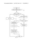 HTTP AUTHENTICATION AND AUTHORIZATION MANAGEMENT diagram and image