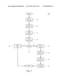 Device and Method for a Secure Transaction diagram and image