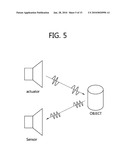 SOUND GENERATOR FOR USE IN PARAMETRIC ARRAY diagram and image