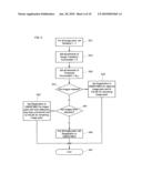 MULTIPLE IMAGE REGISTRATION APPARATUS AND METHOD diagram and image